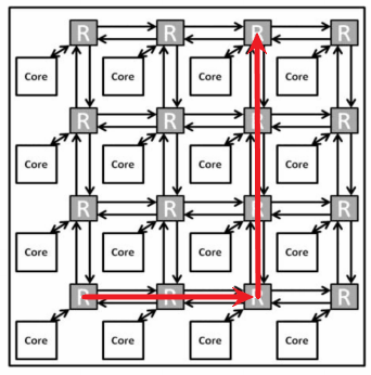 xy_routing