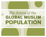 The Future of the Global Muslim Population